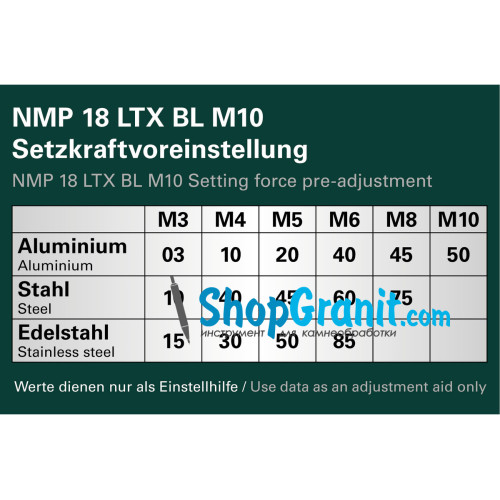 Акумуляторний заклепувальний пістолет Metabo NMP 18 LTX BL M10 (601788850)